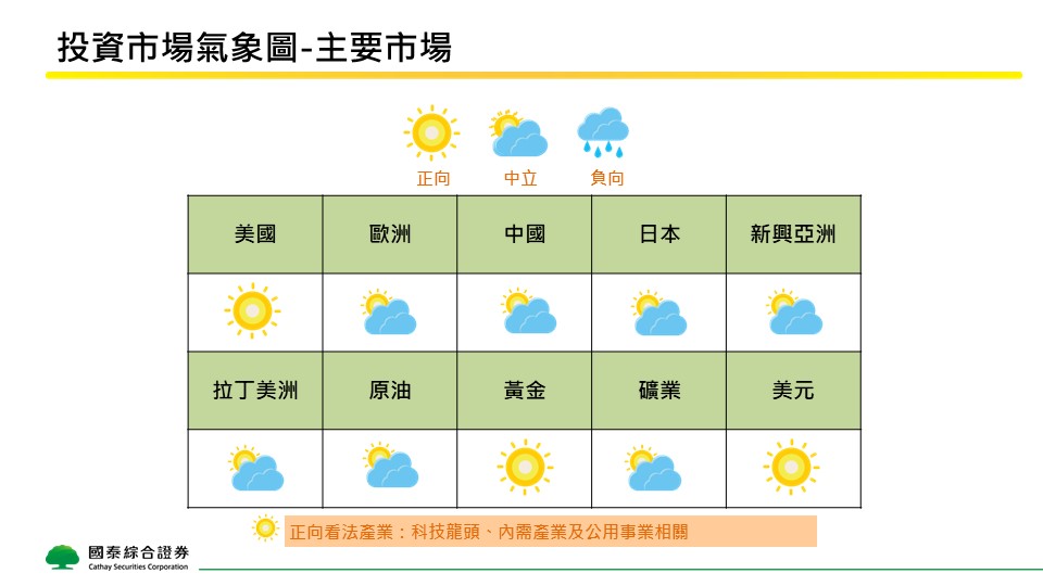 國泰證券二月觀點》「川普2.0」攪亂市場 投資人中性看待 AI需求熱度不減