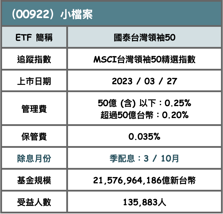 川普對台晶片加稅恐衝擊今年經濟？ 國泰投信：台股承壓力度正在減弱