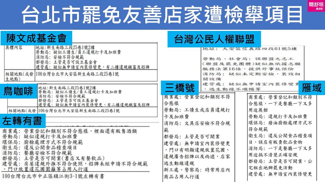 挺罷免店家頻被查水表  簡舒培：蔣萬安市府變國民黨附屬組織？還是跟藍委有仇？