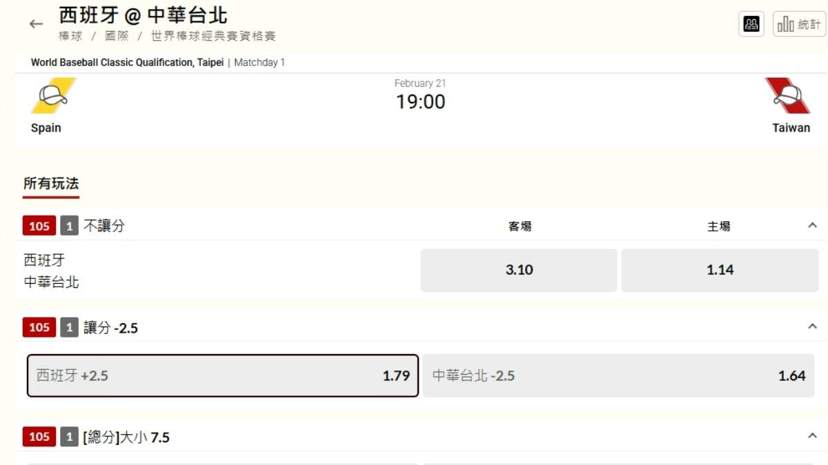 經典賽資格賽開打！台灣首戰西班牙運彩開賣了　4種玩法、賠率一次看
