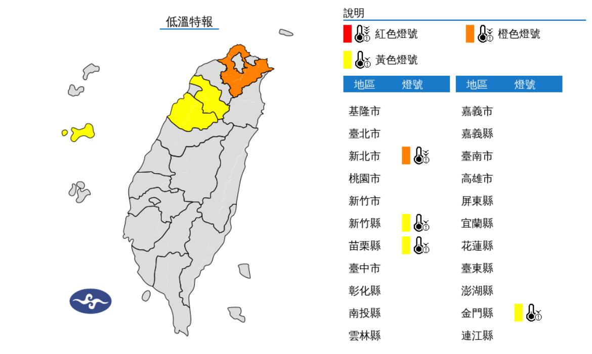 4縣市低溫特報！ 傍晚起新北低溫下探10度以下