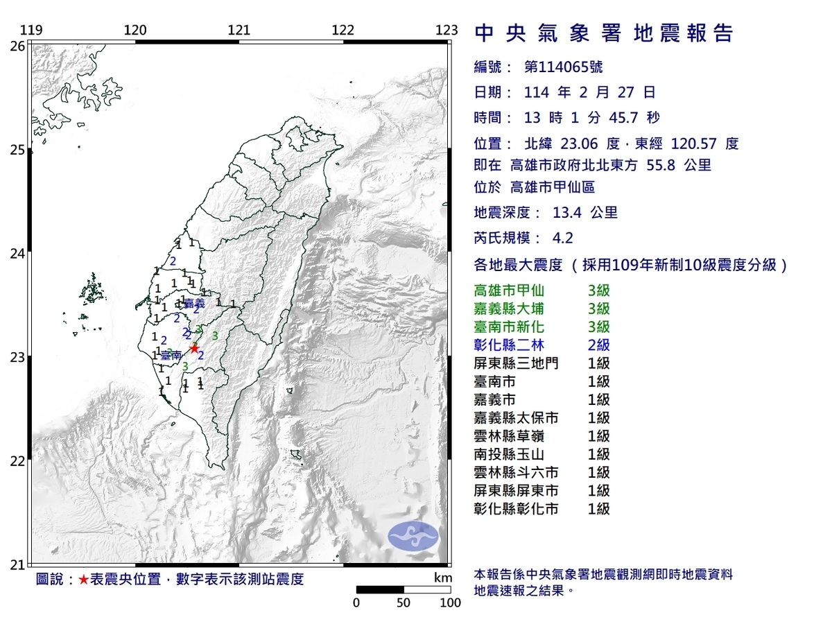 快訊》地牛翻身！高雄甲仙規模4.2有感地震 嘉南平原震度達3級