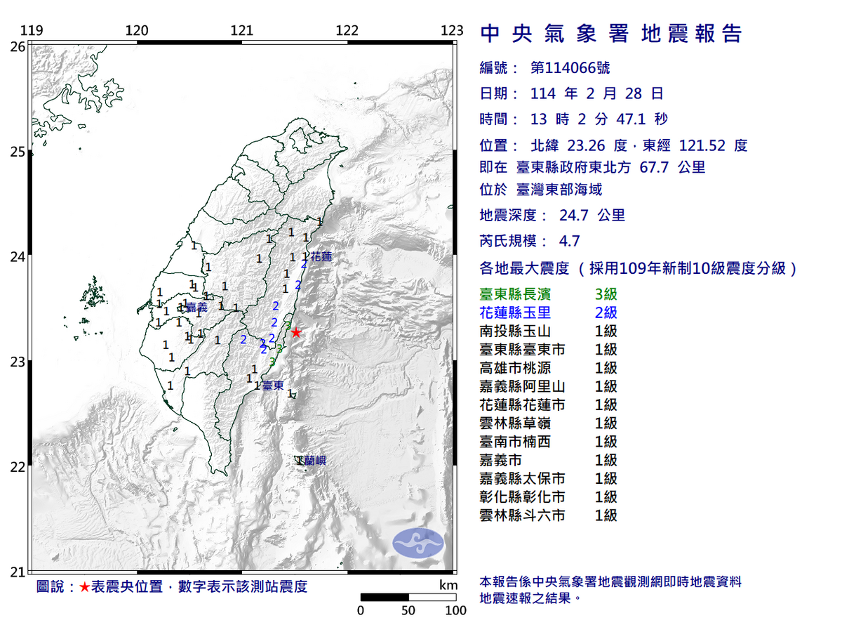 台東4.7規模地震！氣象署：最大震度達3級