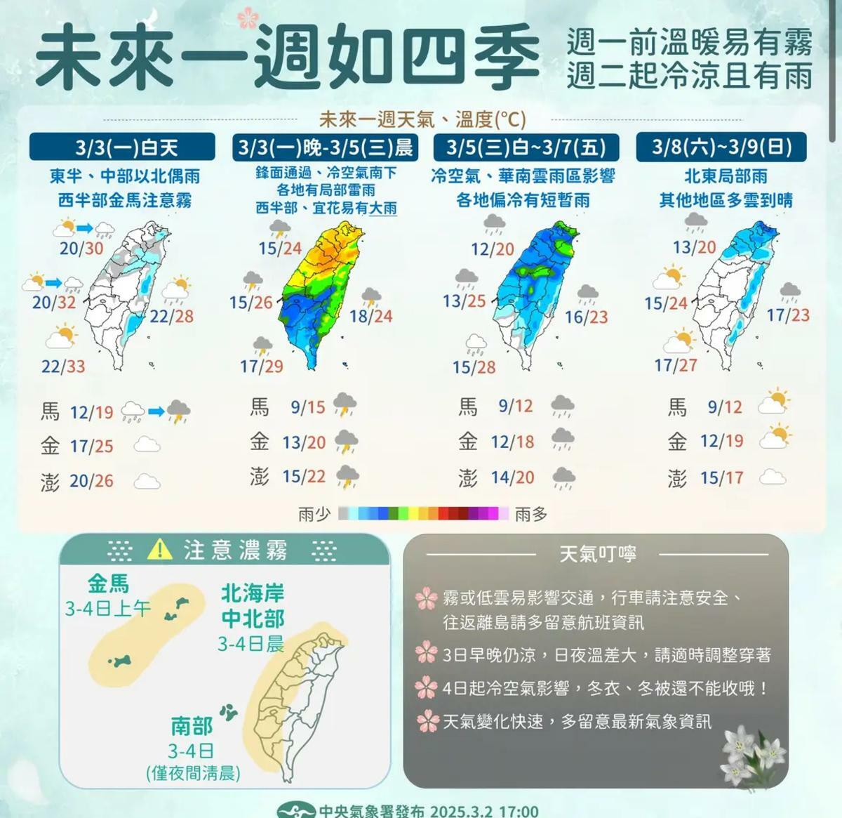 下週天氣一圖看懂！冷空氣週二起南下 「這三天」留意雨彈