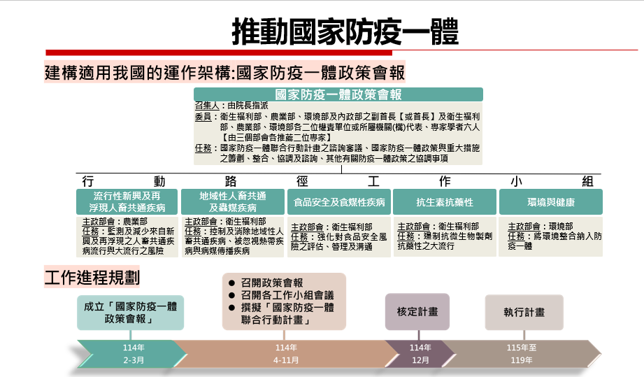 陳時中負責協調相關部會 推動「國家防疫一體聯合行動計畫」 