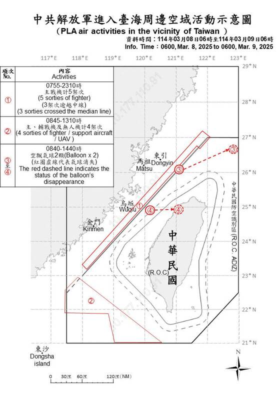 9共機.7共艦.2空飄氣球擾台 國軍嚴密應處