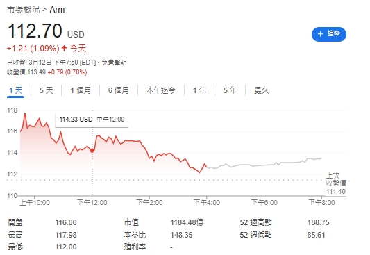 Arm瞄準車用市場  加速提升AI應用效能