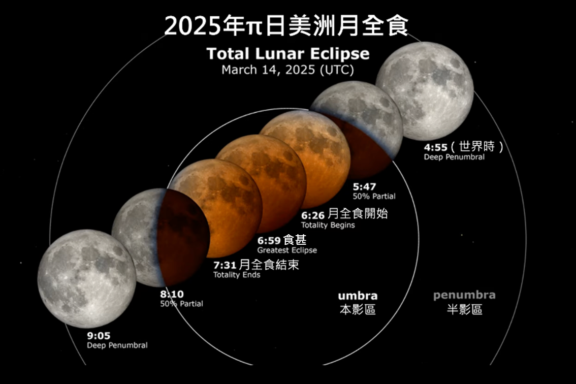 今年首場「血月」明日美東地區登場！天文館：台灣9月才能親眼見證