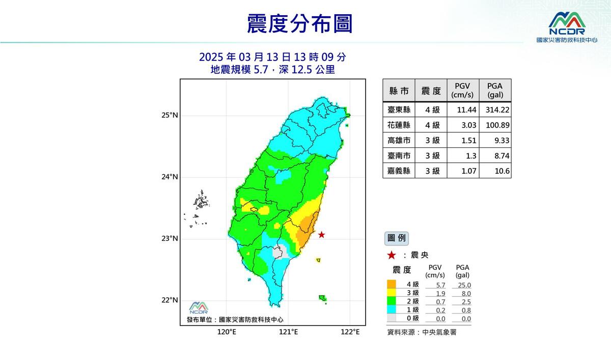 快訊》全台有感！台東地震規模5.7   花東震度達4級