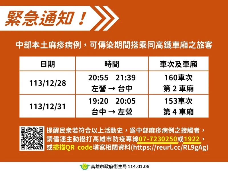 麻疹個案曾搭高鐵往返台中高雄　籲2車次同車廂旅客主動聯繫