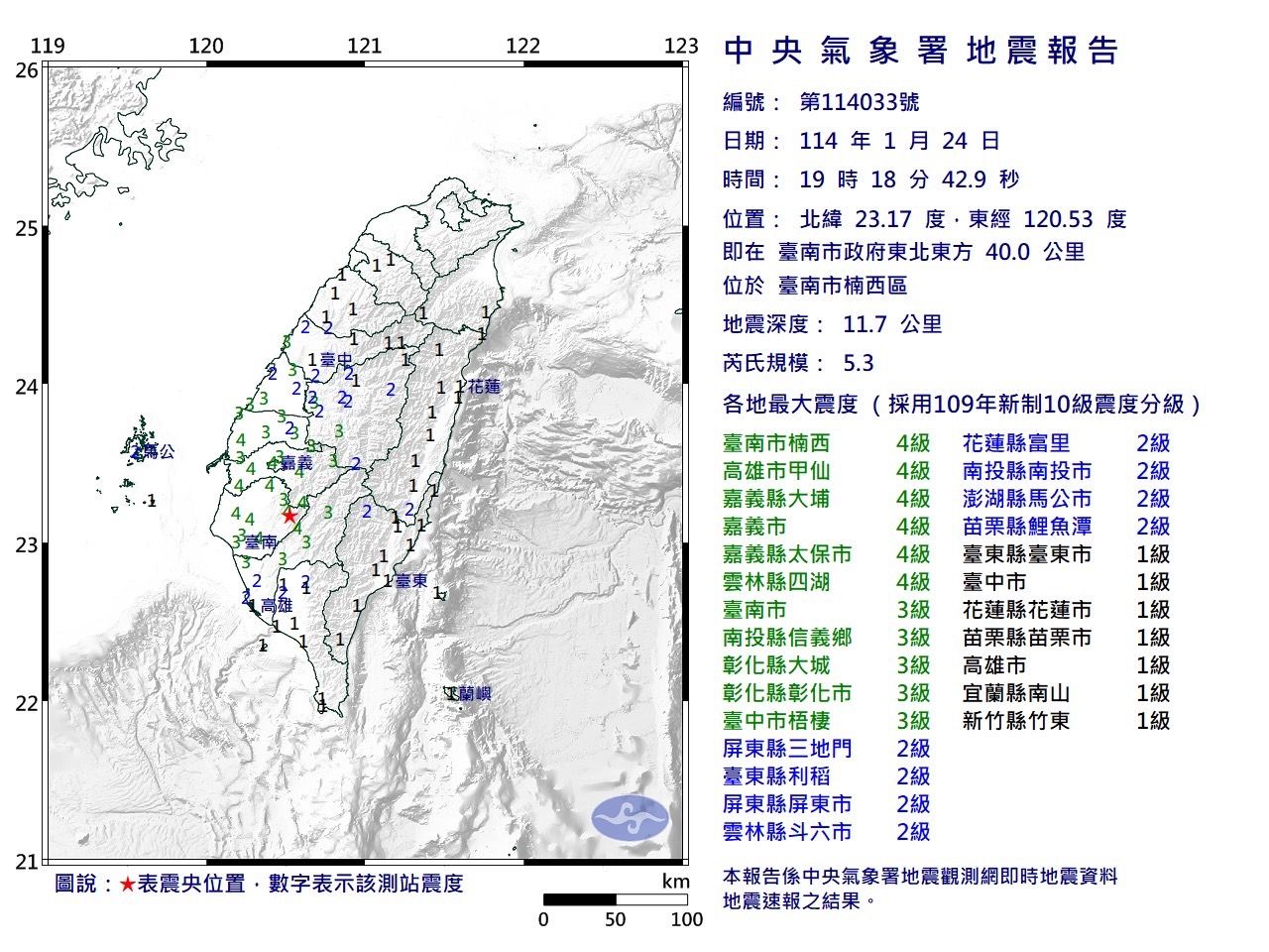 南台灣又震了！19：18台南楠西區規模5.3「極淺層地震」