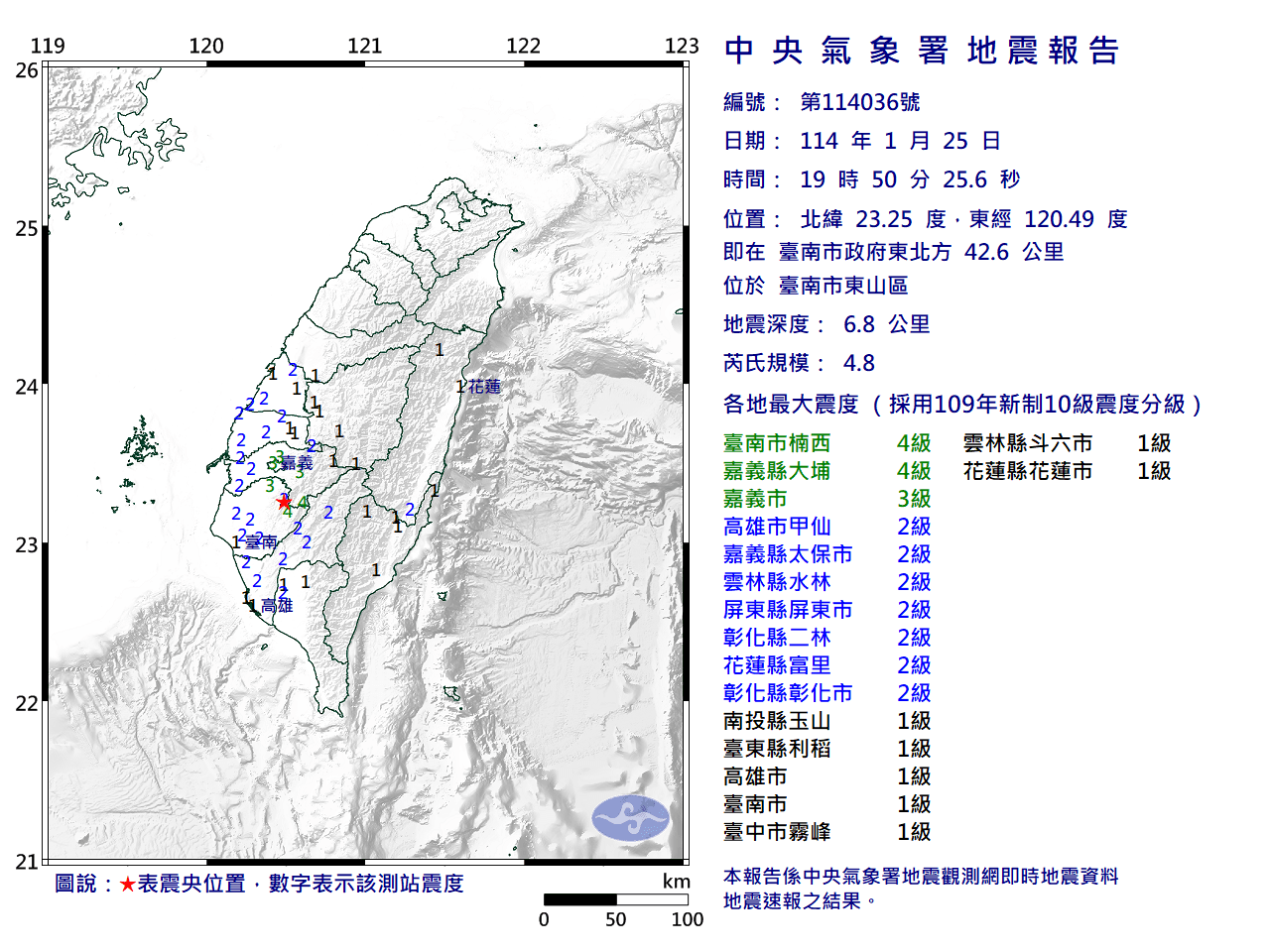 隔1分鐘連震兩次！台南發生規模5.7、4.8地震　最大震度4級