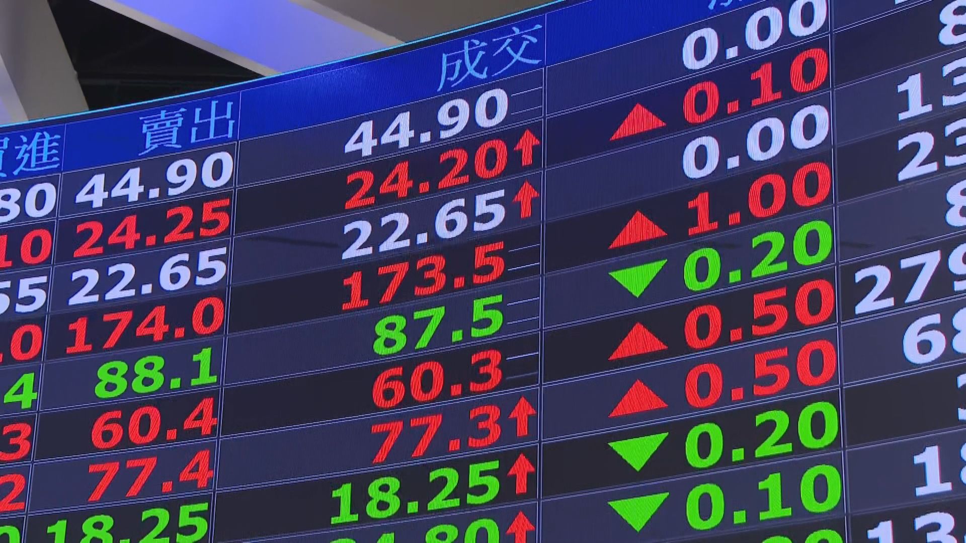 20%稅率股匯動盪　半導體232條款隱憂2／關稅20%！台股跌108點收23434點　新台幣貶破30元's story cover image