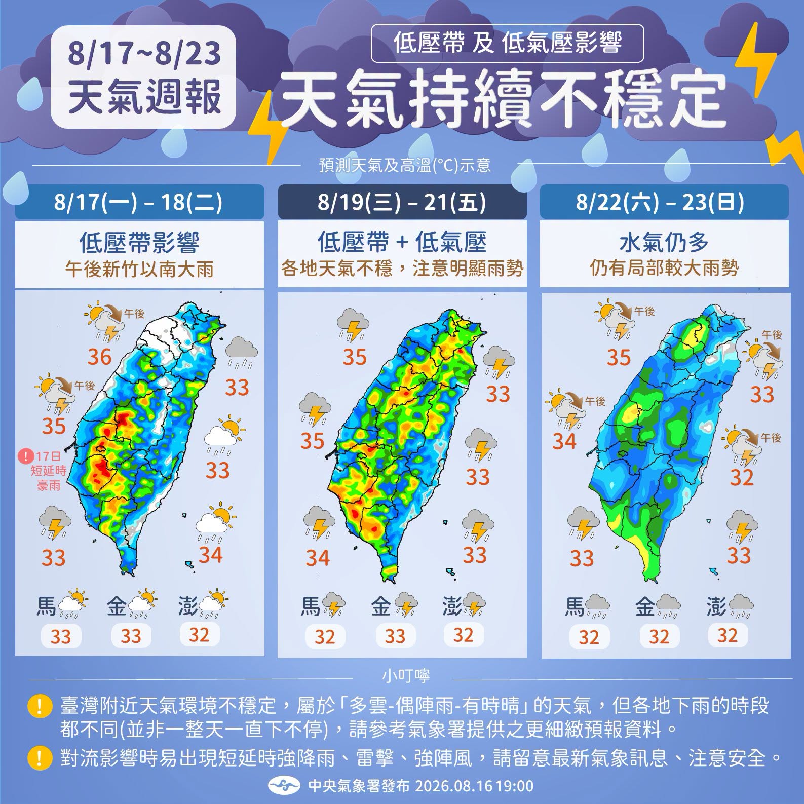 低壓籠罩全台防暴雨！下雨前悶熱　北部、中部內陸留意36度高溫's story cover image
