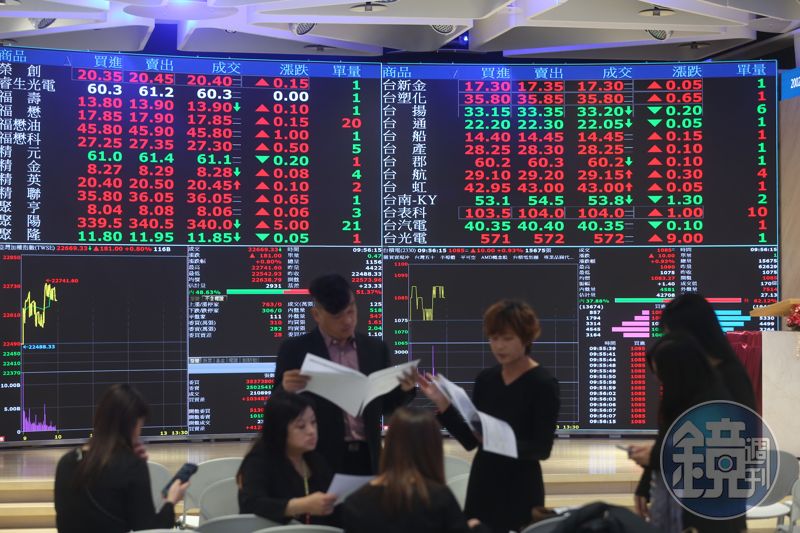 市場關注美中談判　美股漲多跌少！台股開盤大漲直逼22000大關