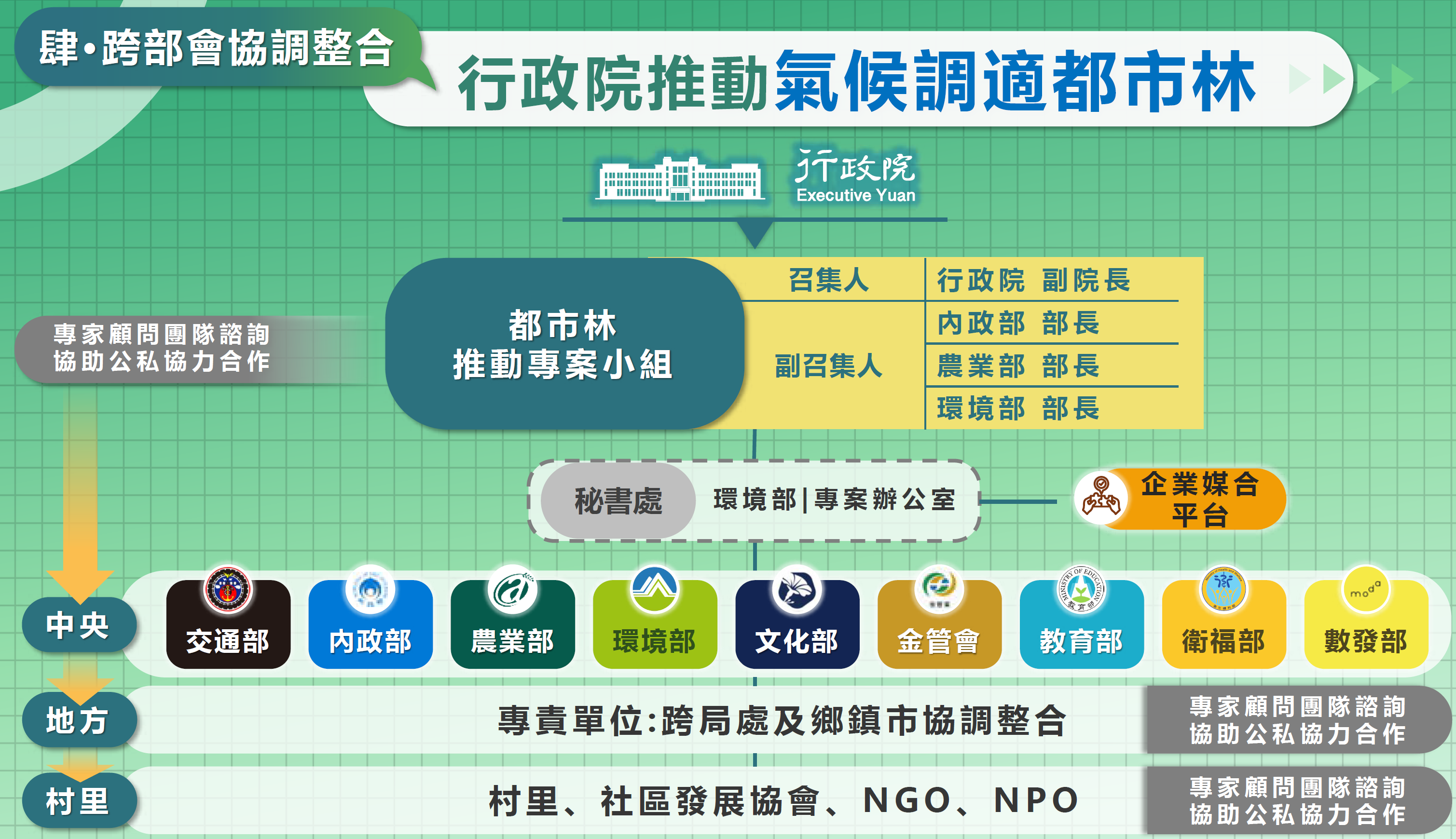 王穎達/都市林是特例,還是重大政策新模式?'s OG Image